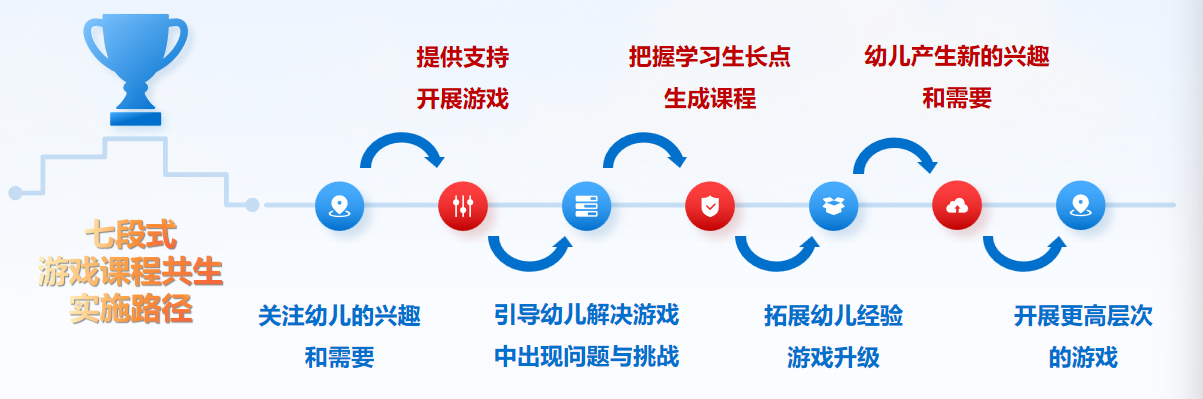upfile upfile